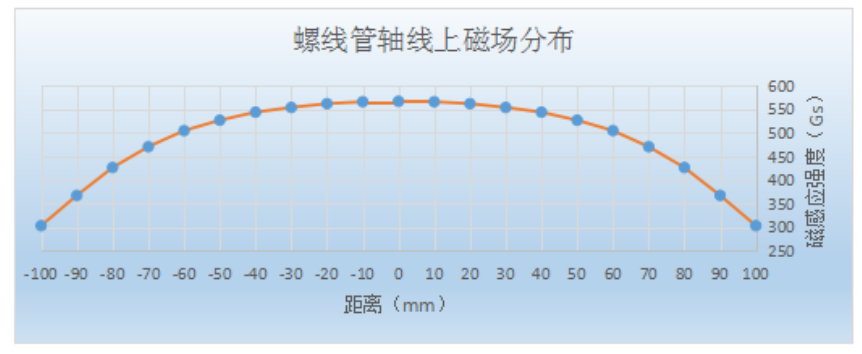 <a href=http://www.tianjinchaoke.com/news_article.html?news_id=118>螺线管磁体</a>